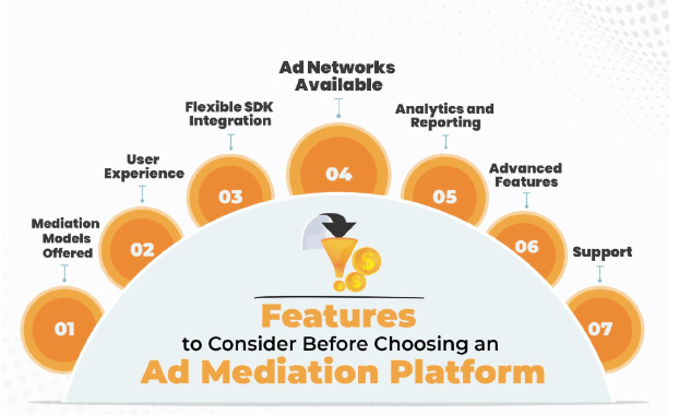 How to choose Ad Mediation platform