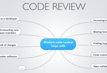 What is code review